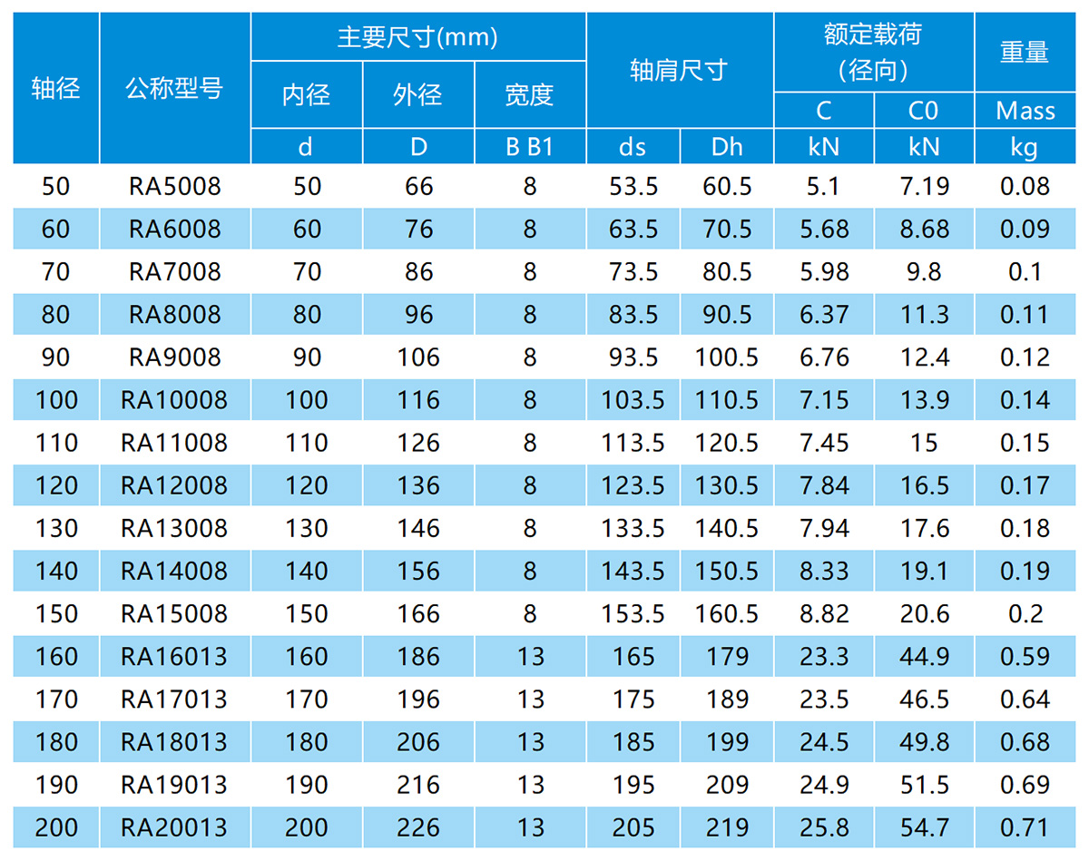 RA交叉滚子轴承参数表