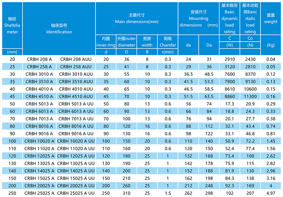 CRBH交叉滚子轴承参数表