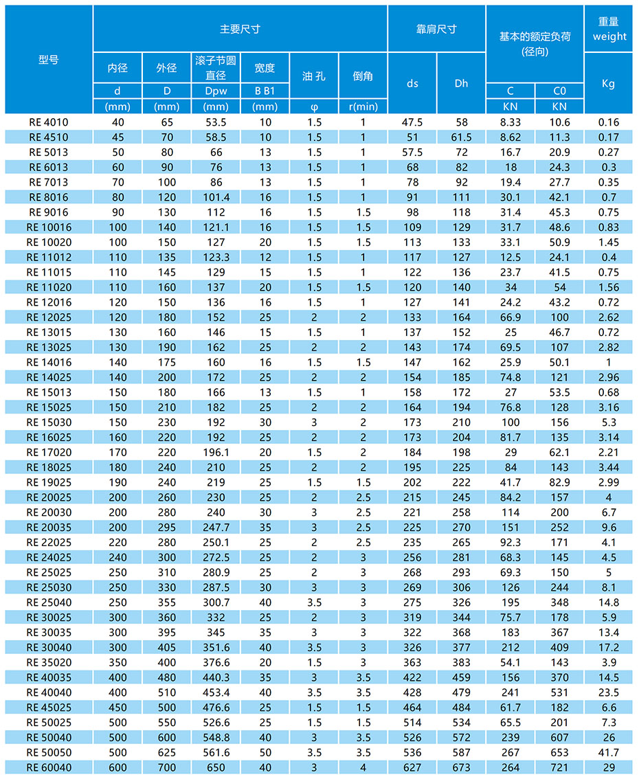 RE交叉滚子轴承参数表