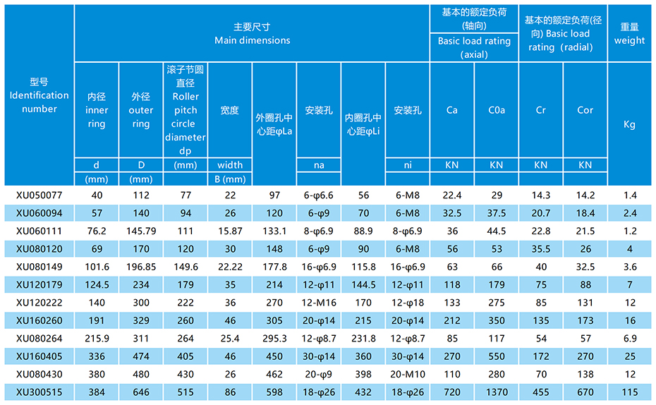 XU交叉滚子轴承参数表