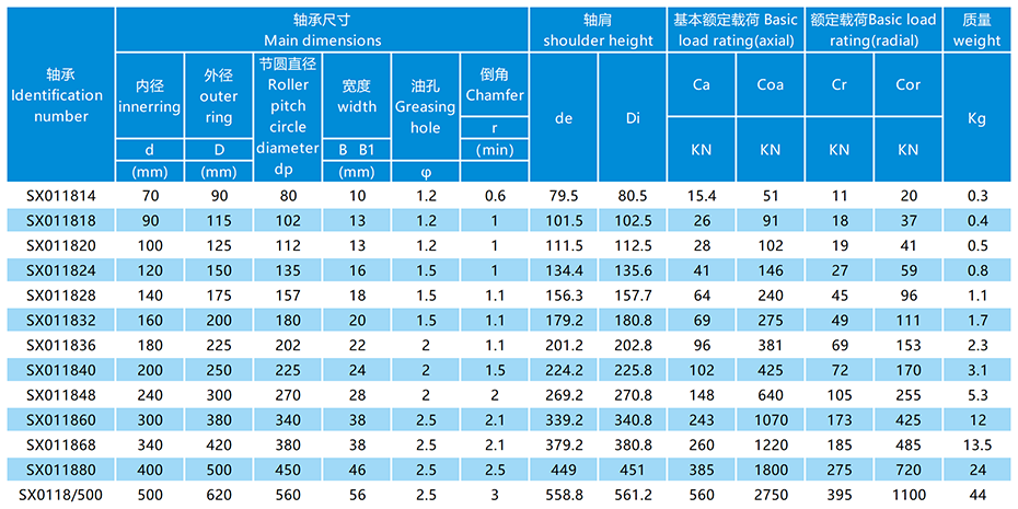 SX交叉滚子轴承参数表