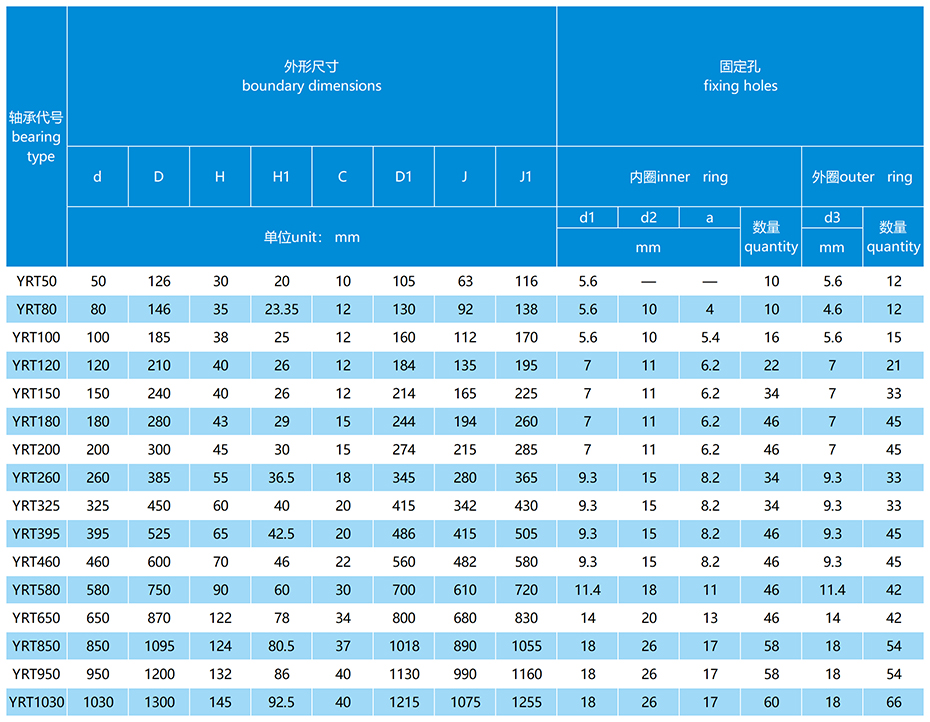 YRT转台轴承尺寸表