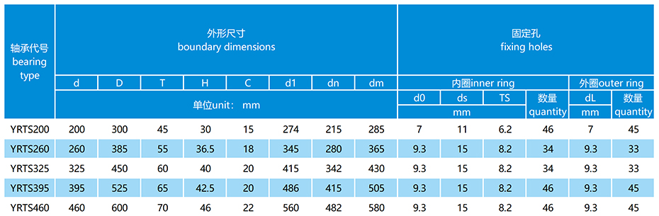 YRTS高速转台轴承参数表