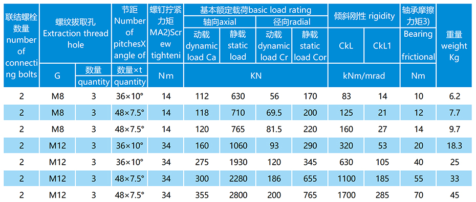 YRTM带角度测量系统的双向推力圆柱滚子组合轴承参数