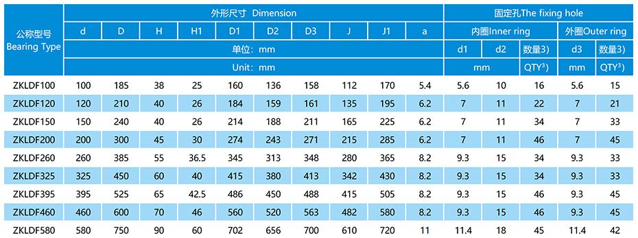 ZKLDF转台轴承参数表