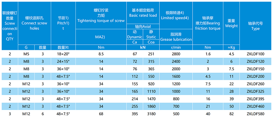 ZKLDF转台轴承参数表