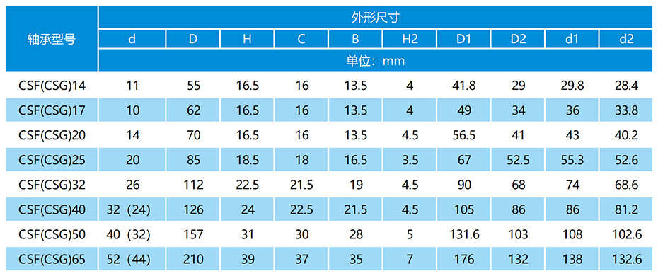 CSF(CSG)谐波减速器轴承参数表