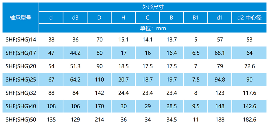 SHG(SHF)谐波减速器轴承参数表