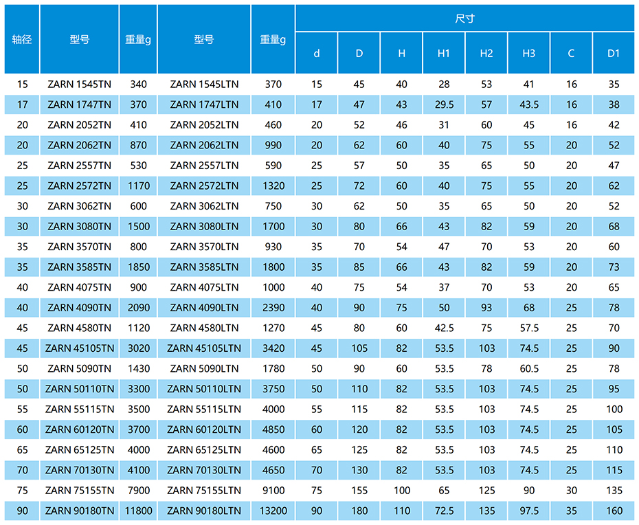 ZARN滚珠丝杠轴承参数表