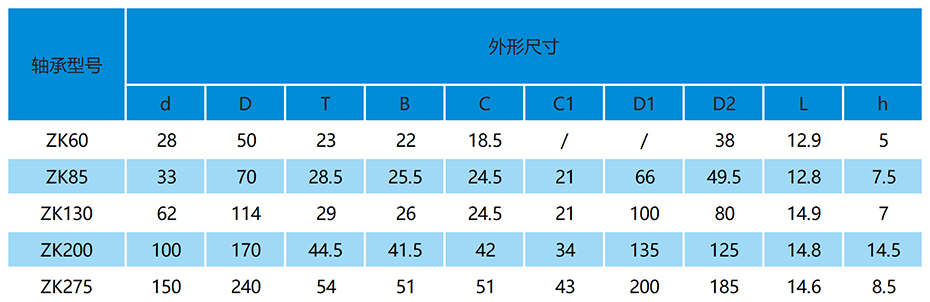 ZK中空旋转平台轴承参数表