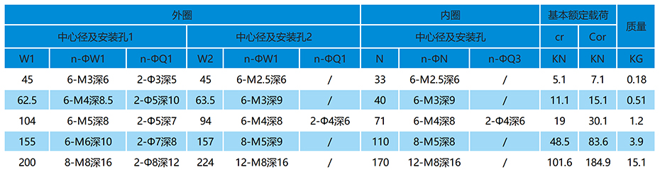 ZK中空旋转平台轴承参数表