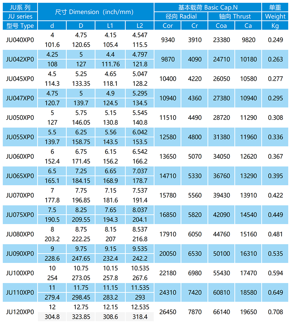 JU-XP0 密封等截面薄璧球轴承参数表