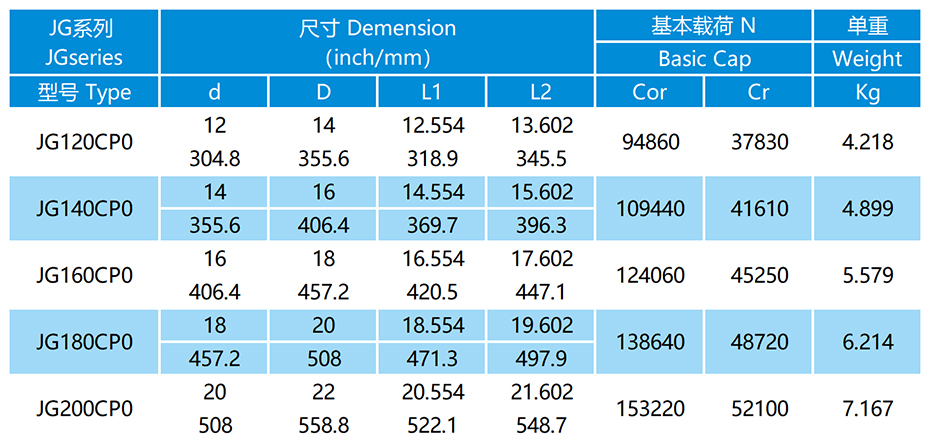 JG-CP0密封等截面薄璧球轴承参数表