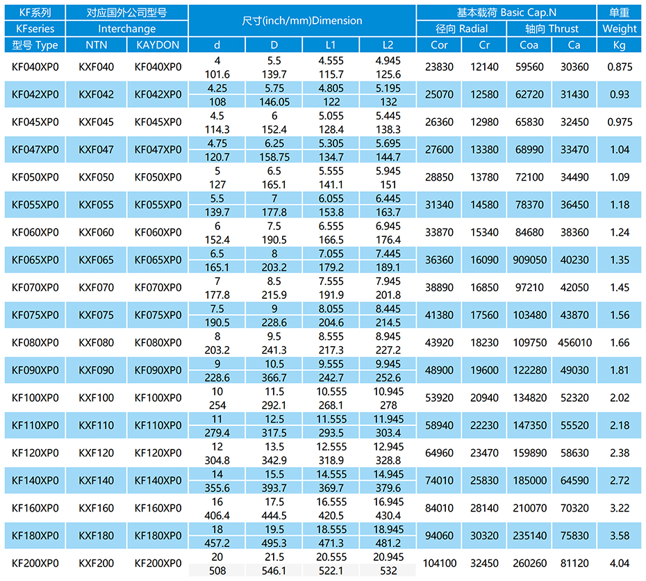 KF-XP0系列等截面薄璧球轴承参数表