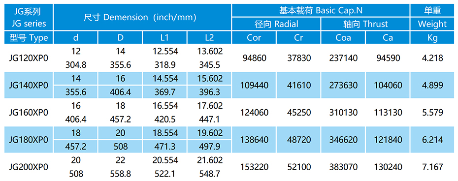 JG-XP0密封等截面薄璧球轴承参数表