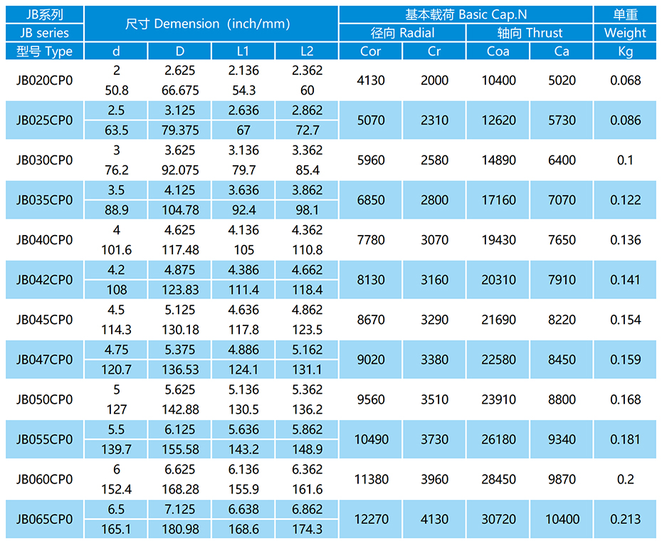 1672883570JB-CP0密封型等截面薄璧球轴承参数表303276.jpg