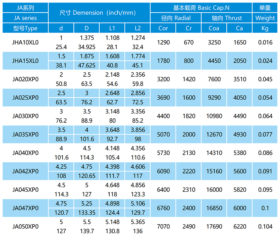 JA-CP0密封等截面薄璧球轴承参数表