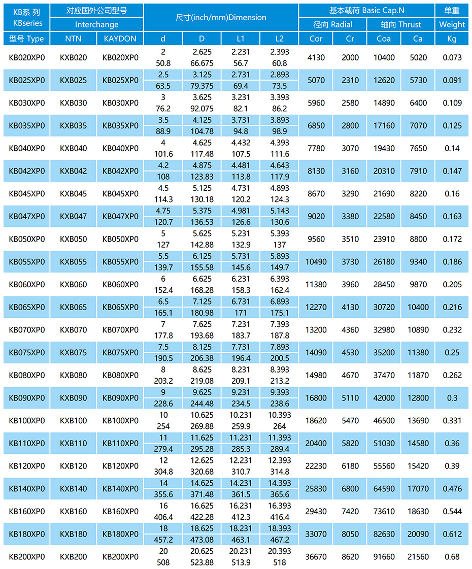 KB-XP0系列等截面薄璧球轴承参数表