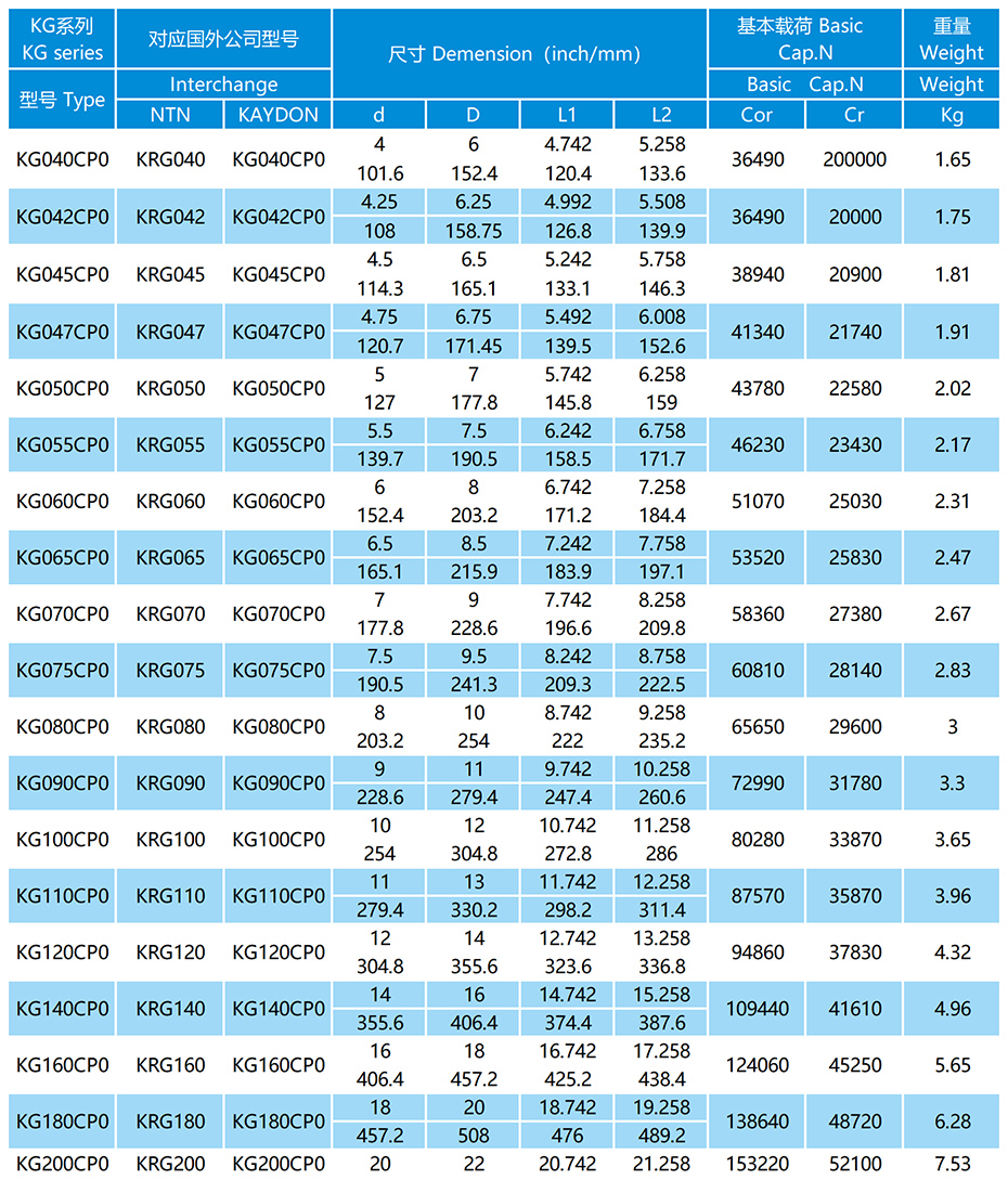 KG-CP0系列等截面薄璧球轴承参数表