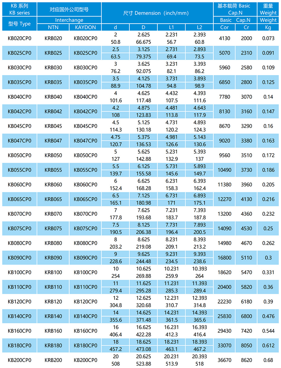 KB-CP0系列等截面薄璧球轴承参数表