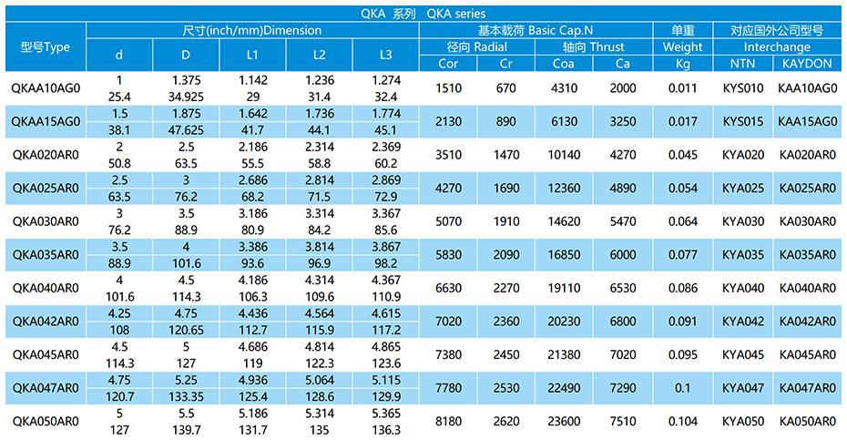 角接触球系列等截面薄壁轴承参数表