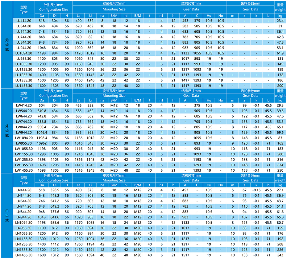 L系列单排球法兰式回转支承参数表