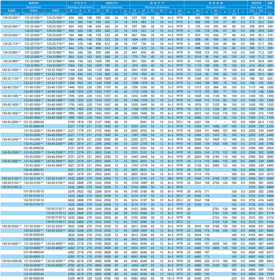 13系列三排滚柱式回转支承参数表