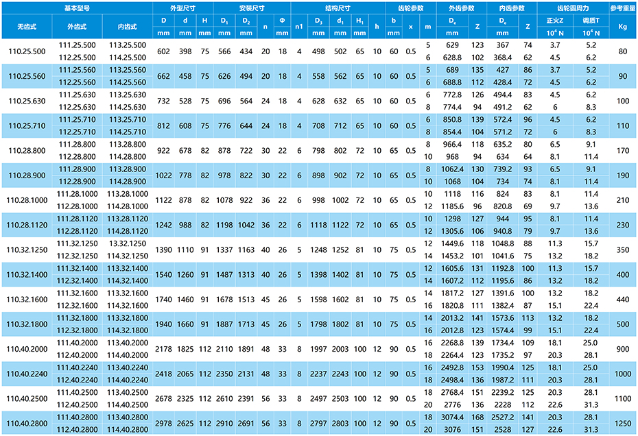 11系列单排交叉滚柱式回转支承参数表