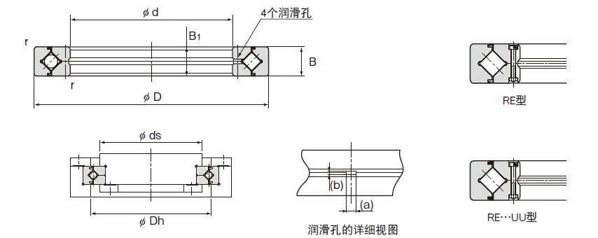 RE交叉滚子轴承结构图